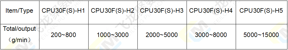 3组份浇注浇注机电热参数表-4.png