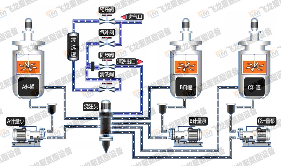 发泡机-ABC.jpg