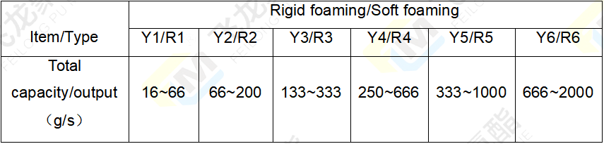 低压发泡机参数表-4改.png