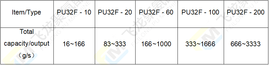 3组份高压发泡机参数表.png