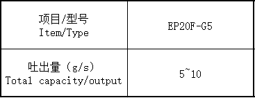 CPU20FM-G5参数表.png