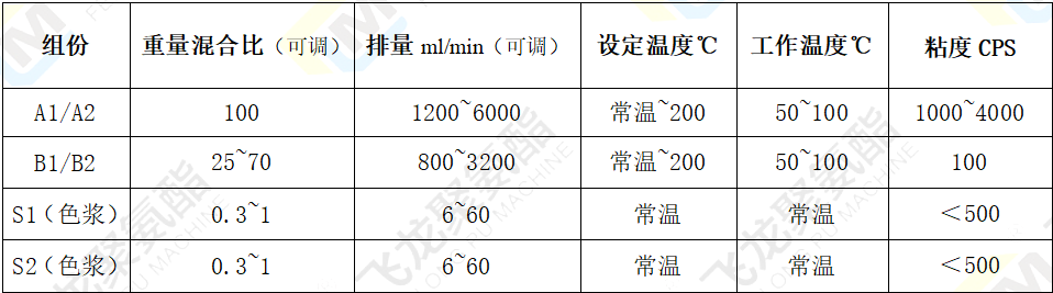 无模原料表.png