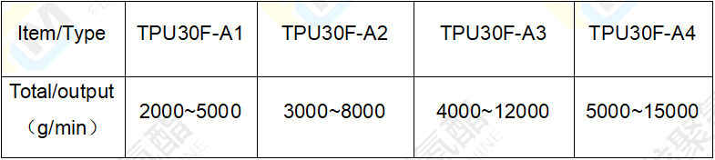 TPU参数表-4.png