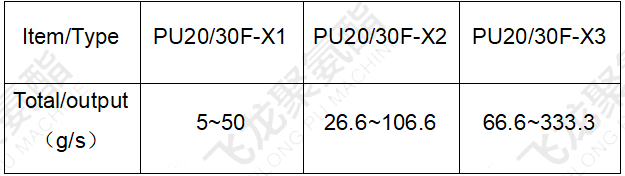 微孔弹性体发泡浇注机参数表-4.png