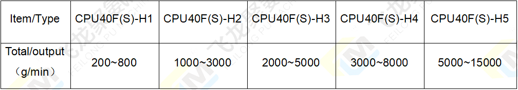 4组份浇注机参数表-4-24.png
