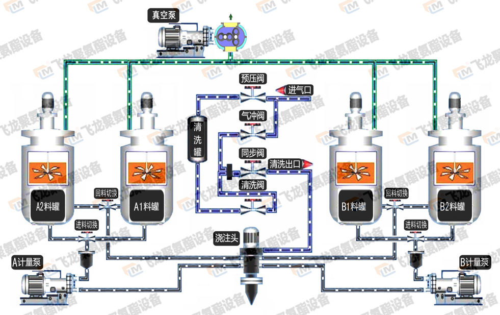 中温机-A1A2B1B2.jpg