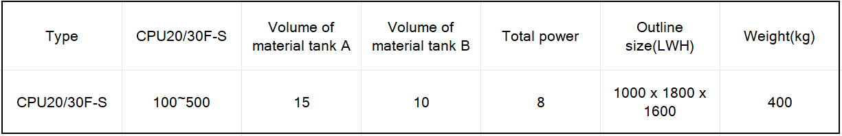 弹性体配方试验机参数表.png