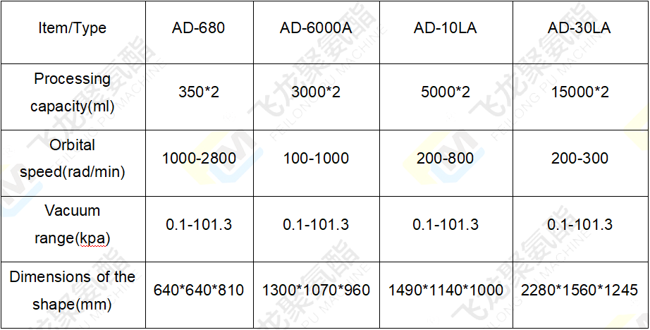 离心混合机参数表-4.png
