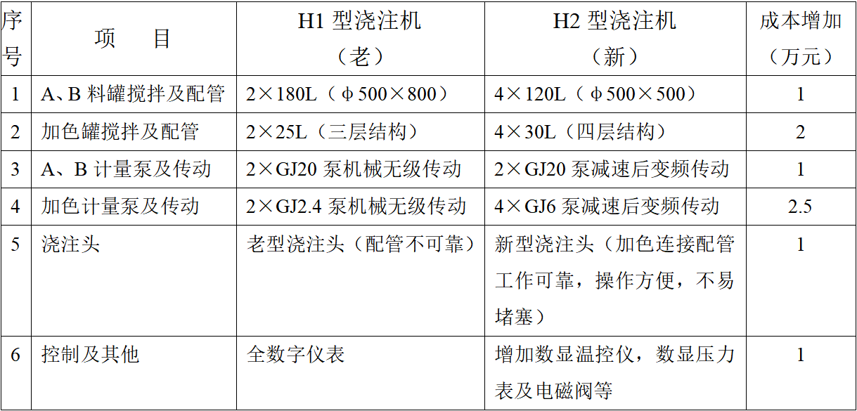 H1型和H2型比较.png