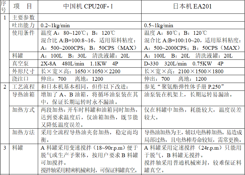 中日机型对比1.png