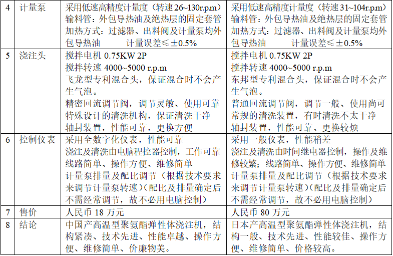 中日机型对比2.png
