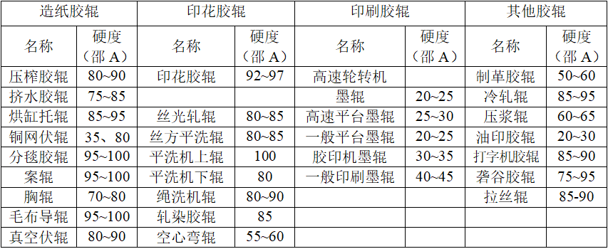 胶辊主要技术性能.png