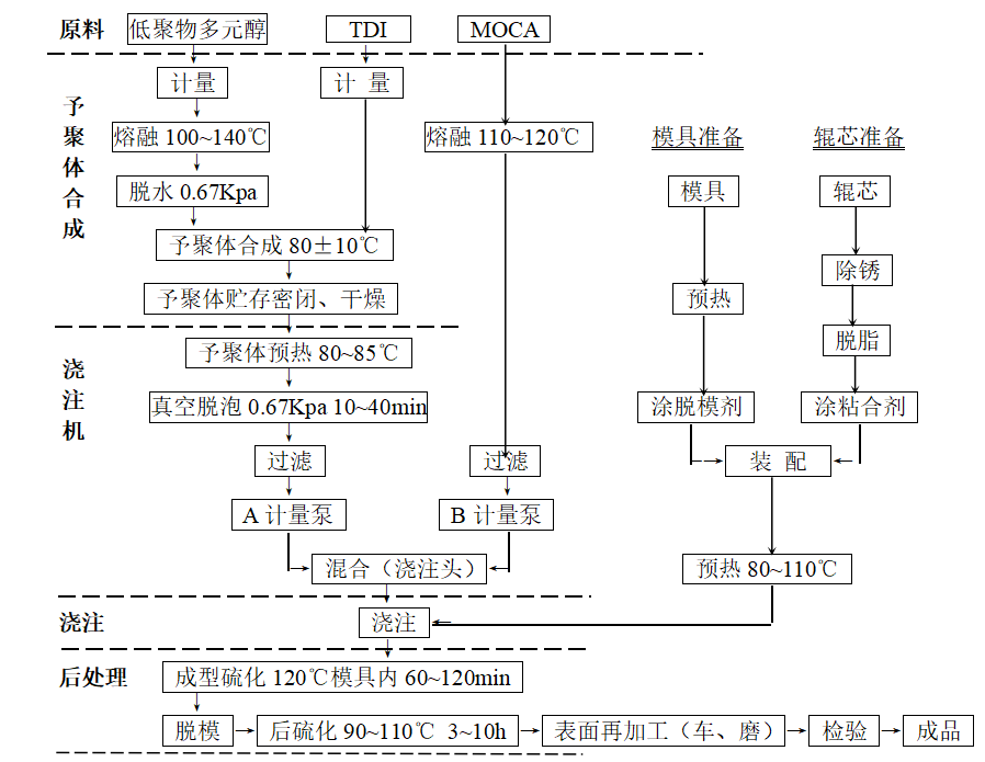 胶辊生产技术及工艺.png